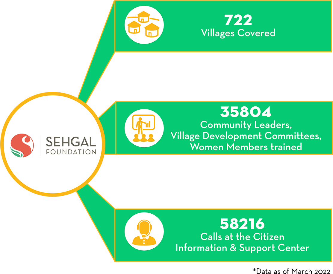 Good Rural Governance