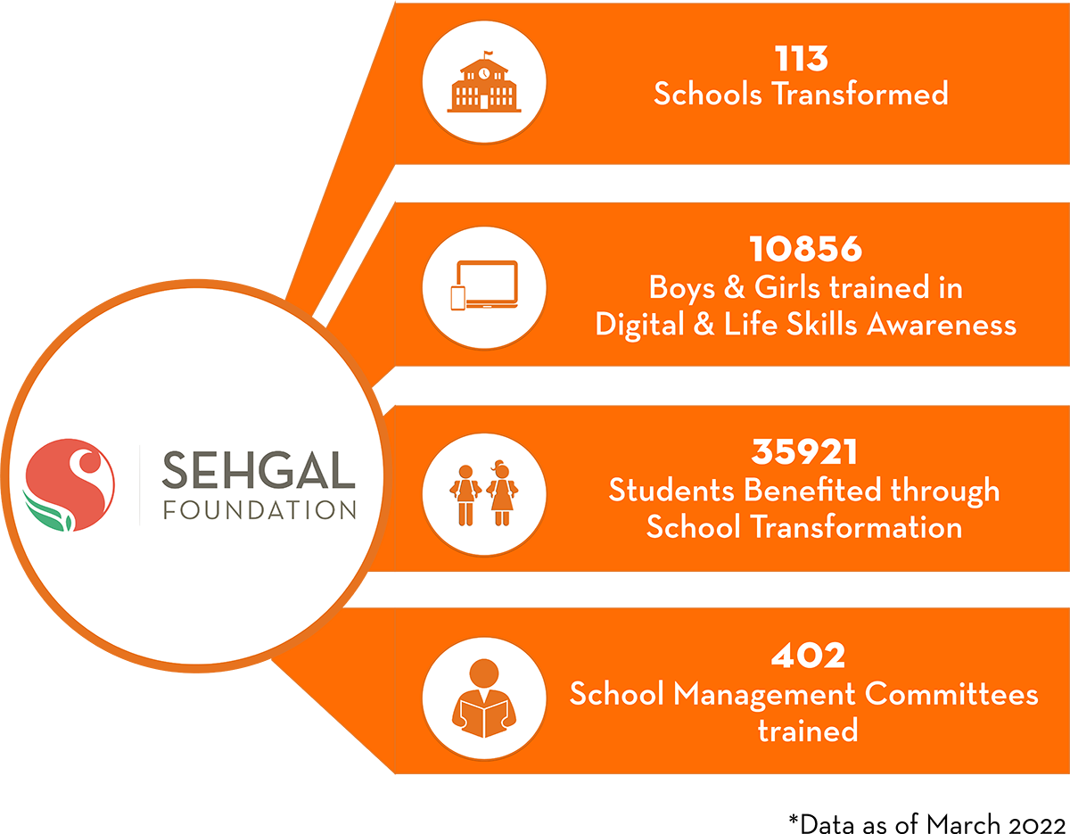 Transform Lives