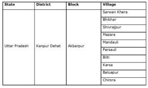Dehat survey villages