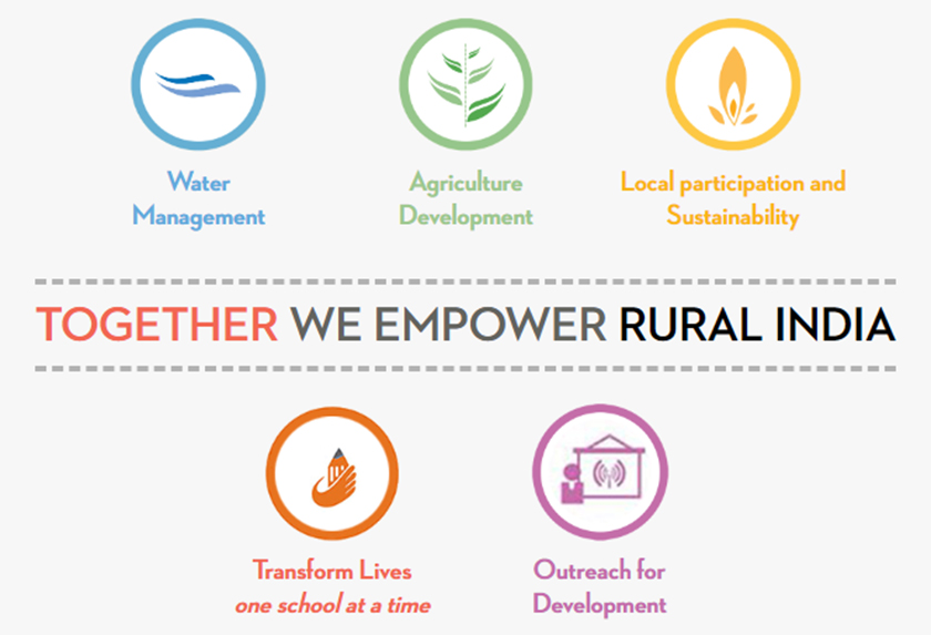 The Top Rural Development NGO In India