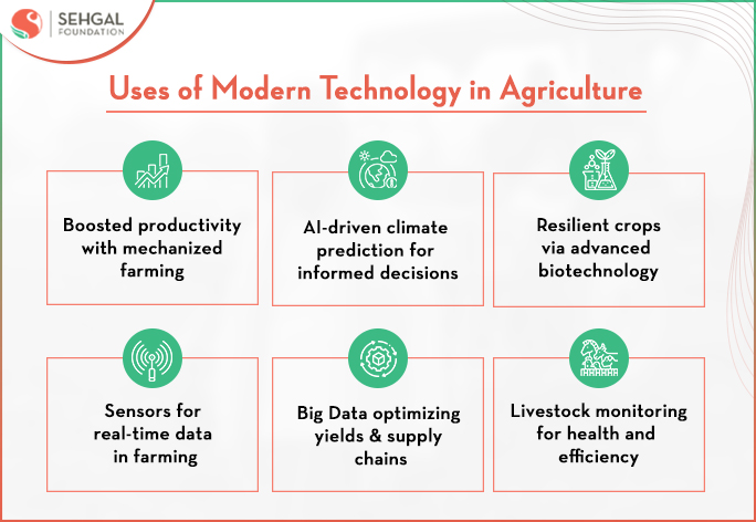 Uses of modern technology in agriculture in india