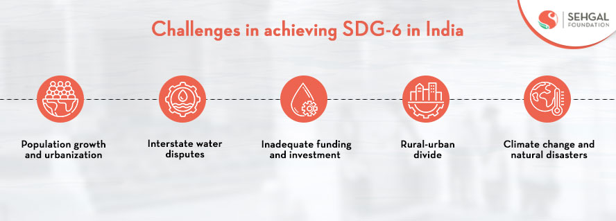 The Challenges In Achieving SDG-6 In India