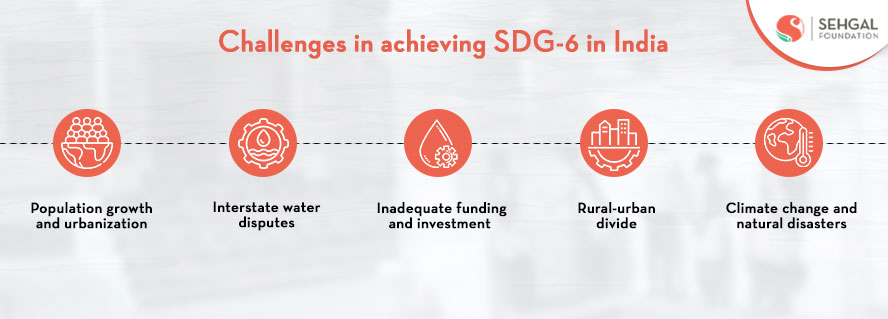 The Challenges In Achieving SDG-6 In India