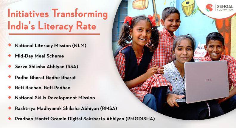 Initiatives Transforming Indias Literacy Rate