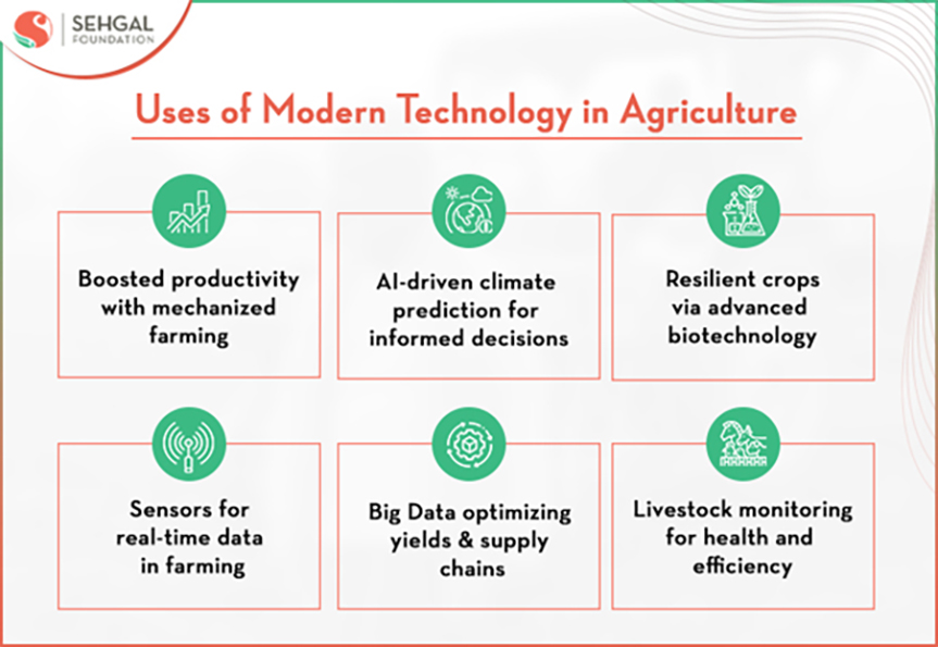 Uses of Modern Technology in Agriculture