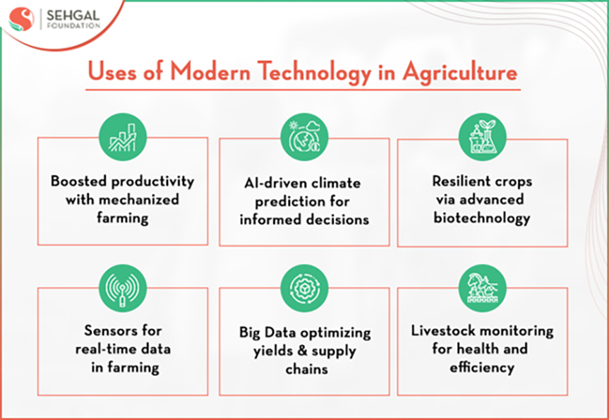 Uses of Modern Technology in Agriculture