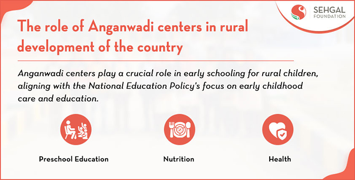The role of Anganwadi centers in rural development of the country