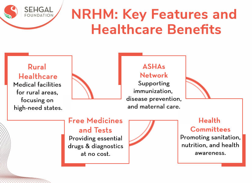 Key Features and Healthcare Benefits