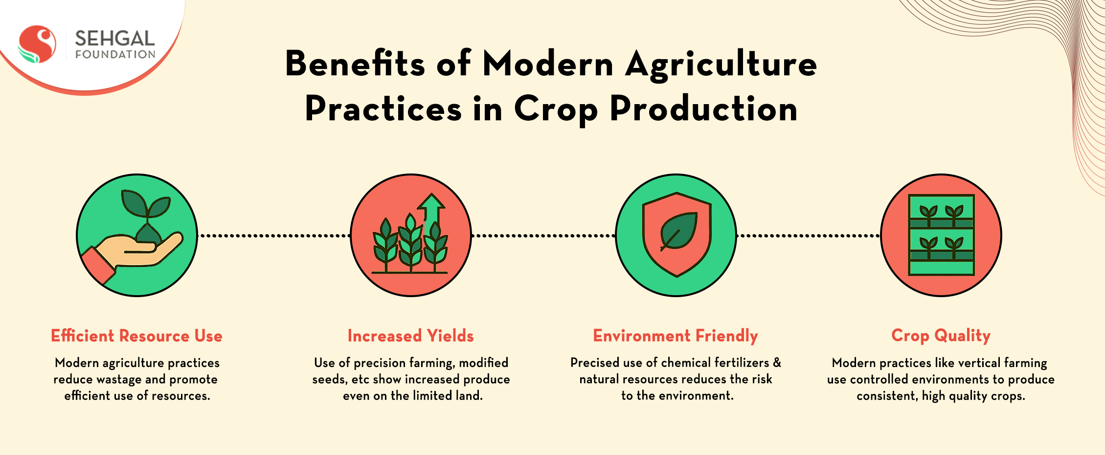 modern agriculture practices