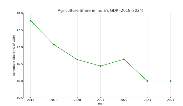 productivity and quality in their produce