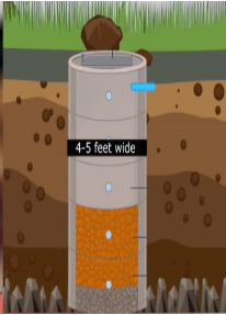 What Are Soak Pits and How Do They Work?